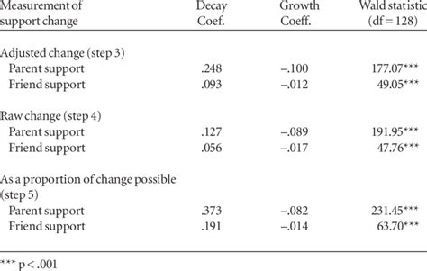 wald test coefficient equality